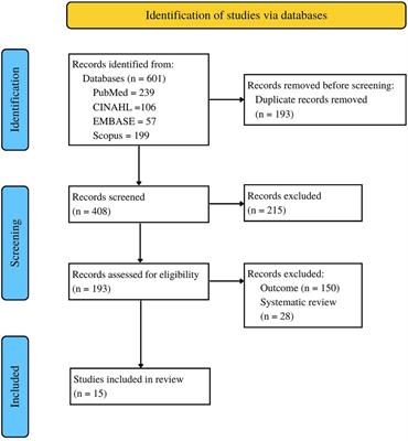 Eating behavior of adolescent girls in countries with a high prevalence of stunting under five: a systematic review